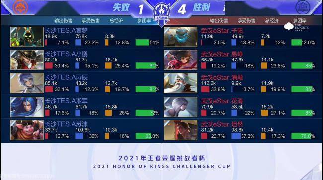 通过本次对 通过本次对